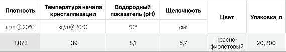 Kixx Antifreeze G12+