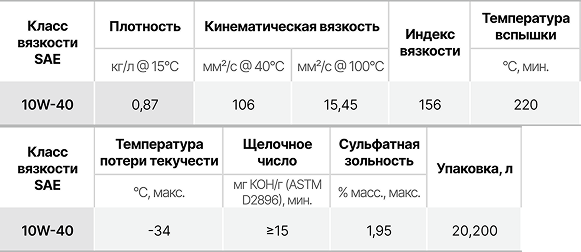 Kixx DX5 10W-40